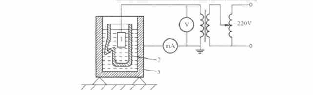 絕緣手套如何進行工頻耐（nài）壓試（shì）驗?