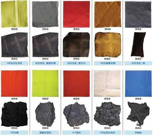 阻燃服麵（miàn）料的挑選方法