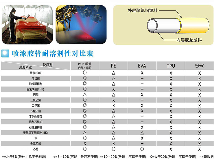 XY-0502噴漆管（guǎn）