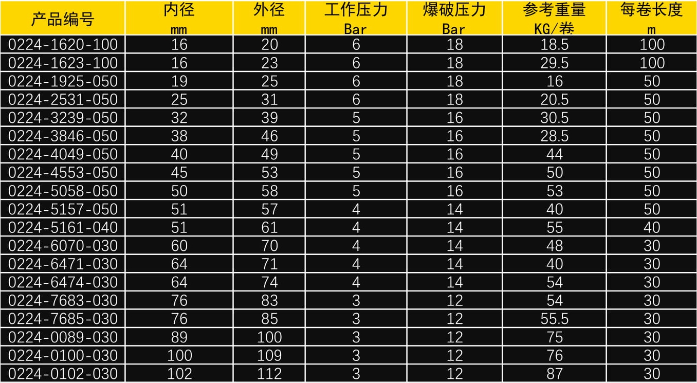 PVC透（tòu）明鋼絲管（guǎn）