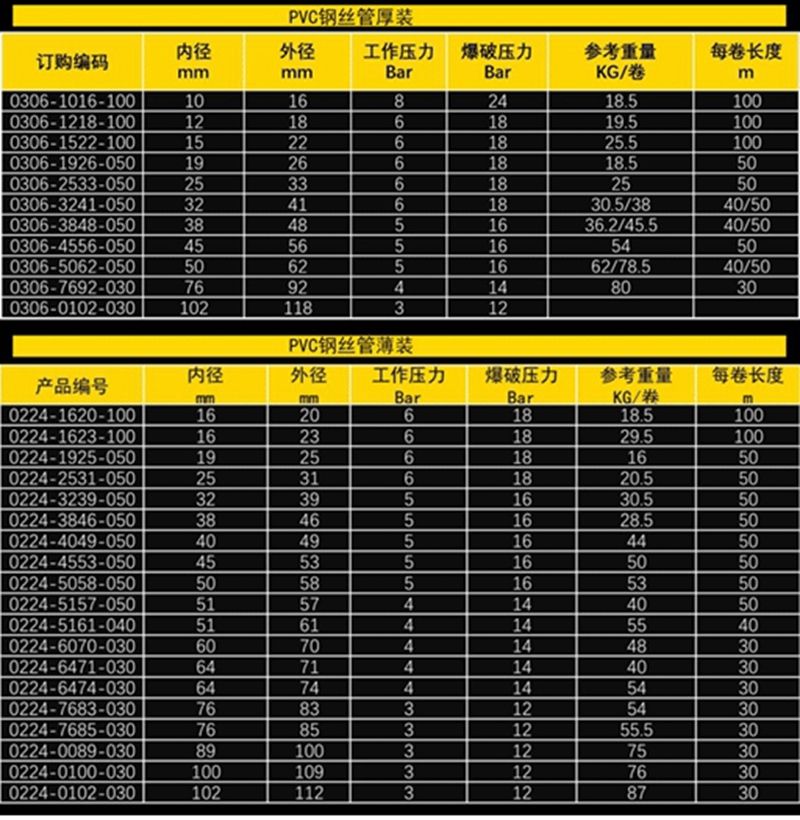 PVC鋼絲（sī）管