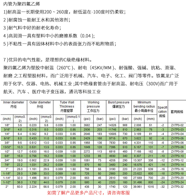 不鏽鋼編（biān）織軟管